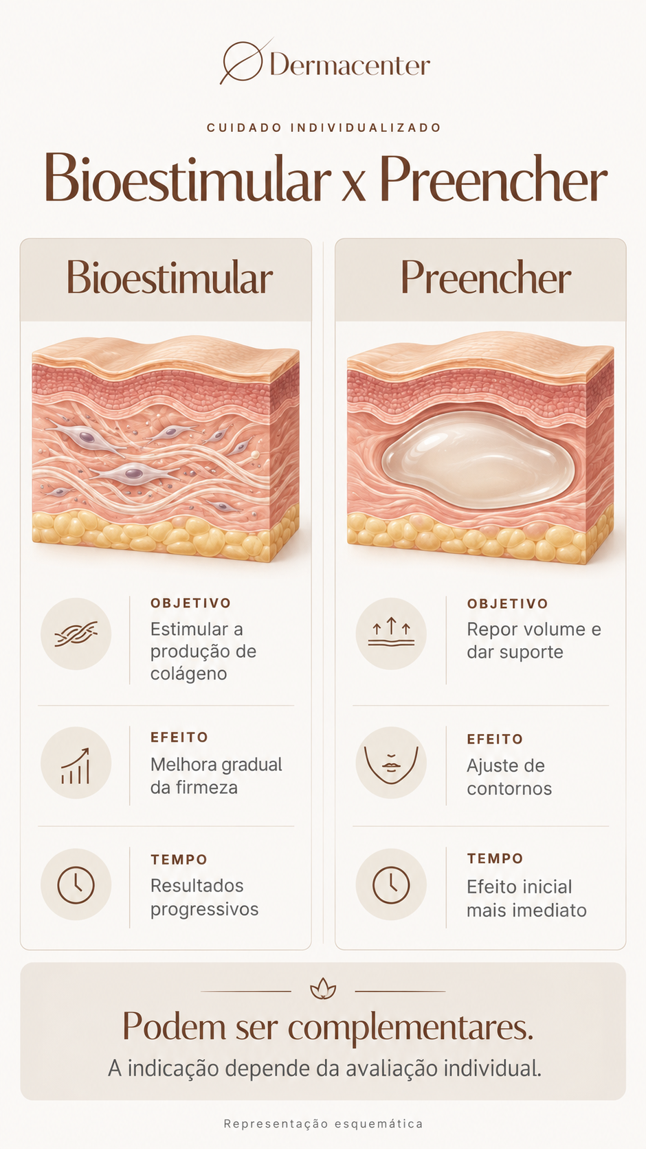 Bioestimulador ou preenchimento: comparação entre os tratamentos
